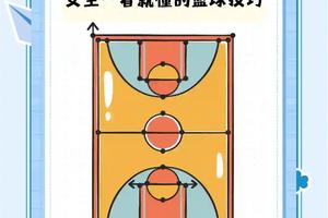 如何提升女性篮球运动员的战术训练效果:针对性策略与最佳实践